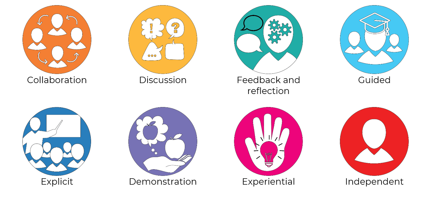 Innovative_learning_enviro_icons